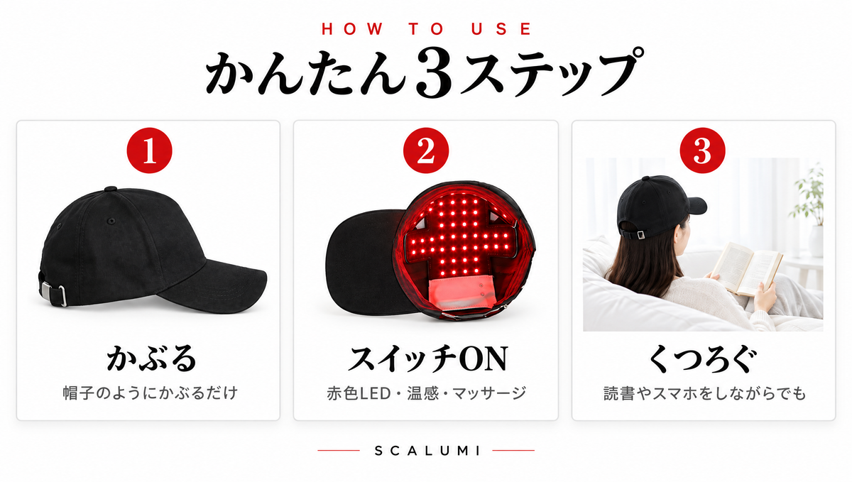 かんたん3ステップ かぶる・スイッチON・くつろぐ